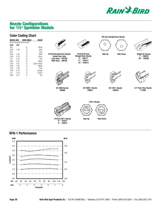 Nozzle Configurations
  for 1/2" Sprinkler Models
  Color Coding Chart                                                                                                        Off Axis Straight Bore Nozzle
  NOZZLE SIZE              BORE ANGLE         COLOR
  Brass Housing Nozzle insert
  inch mm
  #50                   0°                     White
  5/64 1.98             0°                       Blue
  #44                   0°                       Gray
  3/32 2.38             0°                      Violet        #14/20 Straight Bore Nozzle      #14/20 Off Axis              Hole Up            Hole Down       #20AH-AL Nozzle
  7/64 2.78             0°                     Green               shown less vane          Straight Bore Nozzle                                                  7° - 100225
  1/8     3.18          0°                       Red              Less Vane - 105780             3° - 106171                                                     20° - 100226
  9/64 3.57             0°                      Black             With Vane - 106160            11° - 103511
  5/32 3.97             0°              Light Orange                                            15° - 103513
  5/64 1.98             3°                     Yellow
  3/32 2.38             3°                       Pink
  7/64 2.78             3°                    Orange
  1/8     3.18          3°                     Brown
  9/64 3.57             3°                        Tan




                                                                         QF-SMN Nozzle               QF-SMN-1 Nozzle                  QF-LPN-1 Nozzle       1/2" Rain Flow Nozzle
                                                                            108880                       108831                           109248                   111088




                                                                                                             LPN-1 Nozzle




                                                                     #14/20 LPN-1 Nozzle             Hole Up           Hole Down
                                                                         0° - 104571
                                                                         3° - 104572




RFN-1 Performance
           GPM                                                                     M3/H
           4.0

           3.5                                                                     0.8

           3.0
                                                                                   0.6
           2.5
FLOWRATE




           2.0
                                                                                   0.4
           1.5

           1.0                                                                     0.2

           0.5

           0.0                                                                     0.0
      PSI        20   30     40    50    60     70       80   90   100 110 120

     BAR              2        3        4         5           6      7         8
                                            PRESSURE




 Page 38                                         Rain Bird Agri-Products Co. / 633 W. Foothill Blvd. / Glendora, CA 91741-2469 / Phone: (800) 435-5624 / Fax: (626) 852-7310
 