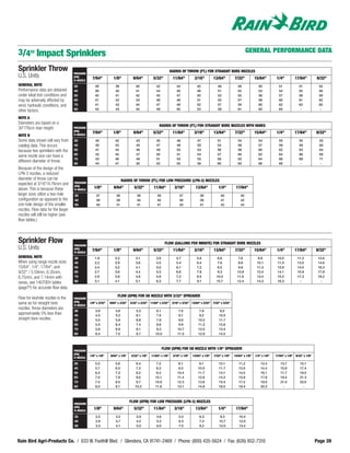 3/4" Impact Sprinklers                                                                                                                                                 GENERAL PERFORMANCE DATA

Sprinkler Throw                     PRESSURE
                                                                                                              RADIUS OF THROW (FT.) FOR STRAIGHT BORE NOZZLES
U.S. Units                          (PSI)
                                                 7/64"          1/8"            9/64"          5/32"           11/64"          3/16"          13/64"         7/32"           15/64"        1/4"         17/64"          9/32"
                                    @ NOZZLE
GENERAL NOTE                        30             39             39              40             42               44             45             48             49              50            51            51            52
Performance data are obtained       40             39             40              41             44               46             48             51             52              53            54            55            56
under ideal test conditions and     50             40             41              42             45               47             50             53             55              56            57            58            59
may be adversely affected by        60             41             42              43             46               48             51             55             57              58            60            61            62
wind, hydraulic conditions, and     70             41             43              44             47               49             52             57             59              60            62            63            65
other factors.                      80             42             43              45             48               50             53             58             61              62            65             -             -

NOTE A
Diameters are based on a
                                                                                                   RADIUS OF THROW (FT.) FOR STRAIGHT BORE NOZZLES WITH VANES
30"/76cm riser height.              PRESSURE
                                    (PSI)
                                    @ NOZZLE
                                                 7/64"          1/8"            9/64"          5/32"           11/64"          3/16"          13/64"         7/32"           15/64"        1/4"         17/64"          9/32"
NOTE B
Some data shown will vary from      30             40             42              43             45               46             47             51             54              54            55             55           55
catalog data. This occurs           40             40             43              45             47               48             50             54             56              57            59             59           60
because two sprinklers with the     50             41             44              46             49               50             53             56             58              60            62             63           64
same nozzle size can have a         60             42             45              47             50               51             54             57             60              62            64             66           68
                                    70             43             46              48             51               53             55             58             62              64            66             69           71
different diameter of throw.        80             44             47              50             52               55             56             60             63              66            69              -            -
Because of the design of the
LPN-3 nozzles, a reduced
diameter of throw can be                                                RADIUS OF THROW (FT.) FOR LOW PRESSURE (LPN-3) NOZZLES
expected at 3/16"/4.76mm and        PRESSURE
                                    (PSI)
above. This is because these        @ NOZZLE
                                                  1/8"          9/64"            5/32"         11/64"           3/16"           13/64"           1/4"         17/64"
larger sizes utilize a two-hole     30             37              38              38             39                37             38              40            40
configuration as opposed to the     40             39              39              40             40                39             39              41            42
one-hole design of the smaller      50             40              41              41             41                40             41              42            44
nozzles. Flow data for the larger
nozzles will still be higher (see
flow tables.)



Sprinkler Flow                      PRESSURE
                                                                                                        FLOW (GALLONS PER MINUTE) FOR STRAIGHT BORE NOZZLES
U.S. Units                          (PSI)
                                                7/64"           1/8"            9/64"          5/32"           11/64"          3/16"          13/64"         7/32"           15/64"         1/4"        17/64"          9/32"
                                    @ NOZZLE
GENERAL NOTE                        30            1.9             2.5             3.1            3.9              4.7            5.6            6.6             7.6            8.8          10.0          11.2           12.6
When using range nozzle sizes       40            2.2             2.9             3.6            4.5              5.4            6.4            7.6             8.8           10.1          11.5          13.0           14.6
15/64", 1/4", 17/64", and           50            2.4             3.2             4.1            5.0              6.1            7.2            8.5             9.8           11.3          12.9          14.5           16.3
9/32" / 5.59mm, 6.35mm,             60            2.7             3.6             4.4            5.5              6.6            7.9            9.3            10.8           12.4          14.1          15.9           17.8
6.75mm, and 7.14mm with             70            2.9             3.8             4.8            5.9              7.2            8.5           10.0            11.6           13.4          15.2          17.2           19.2
vanes, see 14070EH tables           80            3.1             4.1             5.1            6.3              7.7            9.1           10.7            12.4           14.3          16.3           -              -
(page??) for accurate flow data.
                                                                    FLOW (GPM) FOR SB NOZZLE WITH 3/32" SPREADER
Flow for keyhole nozzles is the     PRESSURE
                                    (PSI)
same as for straight bore           @ NOZZLE
                                               1/8" x 3/32"   9/64" x 3/32"   5/32" x 3/32" 11/64" x 3/32"     3/16" x 3/32" 13/64" x 3/32" 7/32" x 3/32"
nozzles; throw diameters are
                                    30             3.9            4.6             5.3            6.1                7.0           7.9             9.0
approximately 5% less than          40             4.5            5.2             6.1            7.0                8.1           9.2            10.5
straight bore nozzles.              50             5.0            5.9             6.8            7.9                9.0           10.3           11.7
                                    60             5.5            6.4             7.4            8.6                9.9           11.2           12.6
                                    70             5.9            6.9             8.1            9.3               10.7           12.0           13.4
                                    80             6.4            7.5             8.7            10.0              11.5           12.9           14.5



                                    PRESSURE
                                                                                                       FLOW (GPM) FOR SB NOZZLE WITH 1/8" SPREADER
                                    (PSI)
                                               1/8" x 1/8"    9/64" x 1/8"     5/32" x 1/8"   11/64" x 1/8"    3/16" x 1/8"   13/64" x 1/8"   7/32" x 1/8"   15/64" x 1/8"   1/4" x 1/8"   17/64" x 1/8" 9/32" x 1/8"
                                    @ NOZZLE

                                    30             5.0            5.6            6.4             7.2               8.1            9.1            10.1           11.2             12.4         13.7          15.1
                                    40             5.7            6.5            7.3             8.3               9.3            10.5           11.7           13.0             14.4         15.8          17.4
                                    50             6.4            7.3            8.2             9.3               10.4           11.7           13.1           14.5             16.1         17.7          19.5
                                    60             7.0            7.9            9.0             10.1              11.4           12.8           14.3           15.9             17.6         19.4          21.3
                                    70             7.5            8.5            9.7             10.9              12.3           13.8           15.4           17.2             19.0         21.0          23.0
                                    80             8.0            9.1            10.3            11.6              13.1           14.8           16.5           18.4             20.3          -              -



                                    PRESSURE
                                                                              FLOW (GPM) FOR LOW PRESSURE (LPN-3) NOZZLES
                                    (PSI)
                                    @ NOZZLE
                                                  1/8"          9/64"           5/32"          11/64"           3/16"           13/64"           1/4"         17/64"
                                    30             2.5            3.2             3.9            4.6               5.4             6.3           9.3            10.4
                                    40             2.9            3.7             4.5            5.3               6.3             7.3           10.7           12.0
                                    50             3.3            4.1             5.0            6.0               7.0             8.2           12.0           13.4



Rain Bird Agri-Products Co. / 633 W. Foothill Blvd. / Glendora, CA 91741-2469 / Phone: (800) 435-5624 / Fax: (626) 852-7310                                                                                             Page 39
 