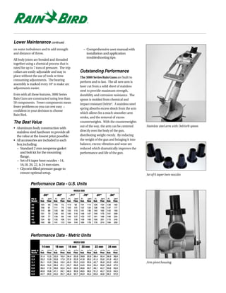 Lower Maintenance continued
on water turbulence and to add strength                                               – Comprehensive user manual with
and distance of throw.                                                                  installation and application
                                                                                        troubleshooting tips.
All body joints are bonded and threaded
together using a chemical process that is
rated for up to 7 tons of pressure. The trip
collars are easily adjustable and stay in                                     Outstanding Performance
place without the use of tools or time                                        The 3000 Series Rain Guns are built to
consuming adjustments. The bearing
                                                                              perform and to last. The all new arm is
assembly is marked every 10° to make arc
                                                                              laser cut from a solid sheet of stainless
adjustments easier.
                                                                              steel to provide maximum strength,
Even with all these features, 3000 Series                                     durability and corrosion resistance. The
Rain Guns are constructed using less than                                     spoon is molded from chemical and
50 components. Fewer components mean                                          impact resistant Delrin®. A stainless steel
fewer problems so you can rest easy –
                                                                              spring absorbs excess shock from the arm
confident in your decision to choose
                                                                              which allows for a much smoother arm
Rain Bird.
                                                                              stroke, and the removal of excess
The Best Value                                                                counterweights. With the counterweights
                                                                              out of the way, the arm can be centered                  Stainless steel arm with Delrin® spoon
• Aluminum body construction with
  stainless steel hardware to provide all                                     directly over the body of the gun,
  the value at the lowest price possible.                                     distributing weight evenly. By reducing
• All accessories are included in each                                        the weight of the gun and bringing it into
  box including:                                                              balance, excess vibration and wear are
  – Standard 2 mm neoprene gasket                                             reduced which dramatically improves the
     and bolt kit for the mounting                                            performance and life of the gun.
     flange.
  – Set of 6 taper bore nozzles – 14,
     16,18, 20, 22, & 24 mm sizes.
  – Glycerin filled pressure gauge to
     ensure optimal setup.
                                                                                                                                       Set of 6 taper bore nozzles

             Performance Data - U.S. Units
                                                                    NOZZLE SIZE

                          .55"               .63"              .71"                 .79"               .87"                .94"
             PSI @    (ft.)   (gpm)      (ft.)   (gpm)      (ft.)   (gpm)     (ft.)     (gpm)      (ft.)   (gpm)     (ft.)    (gpm)
             Nozzle   Rad.    Flow      Rad.     Flow      Rad.     Flow      Rad.      Flow      Rad.     Flow      Rad.    Flow
             40       103     55        105       72       113       92       131       114       126      134       126      162
             50       109     61        111       79       124      101       137       124       136      148       137      177
             60       115     66        120       86       133      110       141       136       140      162       142      193
             70       121     72        126       93       140      118       146       147       149      175       151      209
             80       128     77        128       99       146      127       153       157       161      188       166      224
             90       134     82        135      106       151      136       159       168       168      201       175      240
             100      140     88        141      113       154      144       164       178       176      214       184      255




             Performance Data - Metric Units
                                                                    NOZZLE SIZE

                       14 mm             16 mm              18 mm              20 mm               22 mm              24 mm
             BARS @ (m)       (m3/hr)    (m)     (m3/hr)    (m)     (m3/hr)   (m)       (m3/hr)   (m)      (m3/hr)   (m)     (m3/hr)
             Nozzle Rad.      Flow      Rad.     Flow      Rad.     Flow      Rad.      Flow      Rad.     Flow      Rad.    Flow
             2.8      31,4    12,5      32,0     16,4      34,4     20,9      39,9      25,9      38,4     30,4      38,4    36,8
             3.4      33,2    13,9      33,8     17,9      37,8     22,9      41,8      28,2      41,5     33,6      41,8    40,2
             4.1      35,1    15,0      36,6     19,5      40,5     25,0      43,0      30,9      42,7     36,8      43,3    43,9      Arm pivot housing
             4.8      36,9    16,4      38,4     21,1      42,7     26,8      44,5      33,4      45,4     39,8      46,0    47,5
             5.5      39,0    17,5      39,0     22,5      44,5     28,9      46,6      35,7      49,1     42,7      50,6    50,9
             6.2      40,8    18,6      41,1     24,1      46,0     30,9      48,5      38,2      51,2     45,7      53,3    54,5
             6.9      42,7    20,0      43,0     25,7      46,9     32,7      50,0      40,4      53,6     48,6      56,1    57,9
 