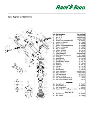Parts Diagram and Description




                                Ref.   Part Description                         Part Numbers
                                1      Arm Cap (2)                             Included in Kit B
                                2      Arm Nut (2)                             Included in Kit B
                                3      Arm Shaft                               Included in Kit B
                                4      Reverse Spoon Bracket Assembly               71-P00382
                                5      Reverse Arm Assembly                         71-P50809
                                6      Nozzle Retainer                              71-P50302
                                7      Forward Spoon Bracket Assembly               71-P00364
                                8      Forward Arm Assembly                         71-P50807
                                9      Arm Ball Bearing                             71-P00324
                                10     Forward Arm Spring                           71-P50295
                                11     Trip Yoke Assembly                           71-P50215
                                12     Upper Yoke Bushing                      Included in Kit A
                                13     Elbow/Range Tube Assembly                    71-P50803
                                14     O-Ring (2)                              Included in Kit A
                                15     Brake Assembly                               71-P50814
                                16     Bearing Assembly                             71-P50975
                                17     Friction Collar (2 Required)`                71-P50116
                                18     Snap Ring                                    71-P50344
                                19     Ball Bearing                                 71-P50549
                                20     Lock Nut                                     71-P50796
                                21     O-Ring                                       71-102155
                                22     Bearing Sleeve                               71-P50795
                                23     Lower Yoke Bushing                      Included in Kit A
                                24     Trip Lever Bushing                      Included in Kit A
                                25     Trip Lever Assembly                          71-P50331
                                26     Reverse Arm Spring                           71-P50296
                                27     GNS-2005T Taper Nozzle (6) Set                  L00250
                                28     GNS-2005O Ring Nozzle (6) Set                   L00255

                                                             Accessories
                                29     Bearing Wrench                               71-P50697
                                30     Riser Installation Kit                       71-P00368
                                31     Rear Counterweight                              L00260
                                32     Glycerin Filled Pressure Gauge (not shown)   71-P00080

                                                         Spare Parts Kit
                                A      Maintenance Kit                              71-P50364
                                B      Arm Shaft Kit                                71-P50365
 