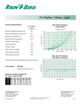 PC Dripline - 16mm, .4 gph

Product Specifications                                                                                                              Rain Bird PC Dripline
                                                       PC Dripline                                                                     .4 gph emitter
                                                         16mm
                                                                                                                                               Emitter Spacing (in)
Minimum Operating Pressure (psi)                              8.5                                              30
                                                                                                                                                      18"         24"     30"        36"   40" 42"     48"


Maximum Operating Pressure (psi)                              60
                                                                                                               25

Maximum Air Temperature                                  140°F


                                                                                         Pressure Loss (psi)
                                                                                                               20
Maximum Water Temperature                                110°F
                                                                                                               15
Emitter Flow Rate (gph)                                        .4
                                                                                                               10
Coil Length (feet)                                        1000
                                                                                                                5
Filtration (mesh)                                             120
                                                                                                                0
Outer Diameter (inches)                                       .630                                                   0       200    400           600             800      1000            1200        1400
                                                                                                                                               Lateral Length (ft)
Inner Diameter (inches)                                       .540

Wall Thickness (inches)                                       .045
                                                                                                                                   Rain Bird PC Dripline
                                                                                                                                   Flow Rate vs Pressure
                                                                                                               1.0
Custom emitter spacing available, please consult factory.
                                                                                                               0.9
                                                                                                               0.8
                                                                                                               0.7
                                                                                       Flow Rate (gph)




Part Number                DP1604 _ _                                                                          0.6
                                                                                                               0.5
                           Please specify spacing (in)                                                         0.4
                                                                                                               0.3
                                                                                                                                    +or-5% flow rate from 8-60 psi
                                                                                                               0.2
Maximum Lateral Lengths (ft)                                                                                   0.1
0% slope .4 gph emitter                                                                                        0.0
                                                                                                                     0   5    10   15     20     25         30     35    40     45         50     55    60
   Inlet      18     24     30     36     40     42     48
 Pressure    inch   inch   inch   inch   inch   inch   inch                                                                                      Pressure (psi)
  15   psi   360    460 550       630    690     710    790
  25   psi   500    630 760       880    950     990   1090
  35   psi   600    750 900       1030   1120   1170   1290
  45   psi   660    840 1000      1160   1260   1300   1440




Rain Bird Agri-Products Co.                                                                                                                                      Rain Bird International, Inc.
633 W. Foothill Blvd.                                                                                                                                            145 N. Grand Ave.
Glendora, CA 91741-2469                                                                                                                                          Glendora, CA 91741-2469
Phone: (800) 435-5624                                                                                                                                            Phone: (626) 963-9311
Fax: (626) 852-7310                                                                                                                                              Fax: (626) 963-4287
                                                          ® Registered trademark of Rain Bird Sprinkler Mfg. Corp.
www.rainbird.com                                          © 1999 Rain Bird Sprinkler Mfg. Corp. 3/99                                                                                              PN L203
 