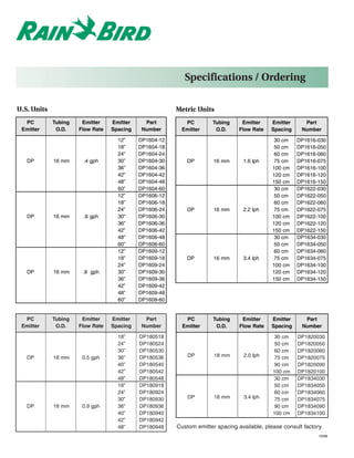Specifications / Ordering

U.S. Units                                              Metric Units
  PC         Tubing    Emitter    Emitter     Part         PC         Tubing     Emitter     Emitter     Part
 Emitter      O.D.    Flow Rate   Spacing    Number       Emitter      O.D.     Flow Rate    Spacing    Number

                                    12”     DP1604-12                                         30 cm    DP1616-030
                                    18”     DP1604-18                                         50 cm    DP1616-050
                                    24”     DP1604-24                                         60 cm    DP1616-060
   DP        16 mm     .4 gph       30”     DP1604-30       DP        16 mm       1.6 lph     75 cm    DP1616-075
                                    36”     DP1604-36                                        100 cm    DP1616-100
                                    42”     DP1604-42                                        120 cm    DP1616-120
                                    48”     DP1604-48                                        150 cm    DP1616-150
                                    60”     DP1604-60                                         30 cm    DP1622-030
                                    12”     DP1606-12                                         50 cm    DP1622-050
                                    18”     DP1606-18                                         60 cm    DP1622-060
                                    24”     DP1606-24       DP        16 mm       2.2 lph     75 cm    DP1622-075
   DP        16 mm     .6 gph       30”     DP1606-30                                        100 cm    DP1622-100
                                    36”     DP1606-36                                        120 cm    DP1622-120
                                    42”     DP1606-42                                        150 cm    DP1622-150
                                    48”     DP1606-48                                         30 cm    DP1634-030
                                    60”     DP1606-60                                         50 cm    DP1634-050
                                    12”     DP1609-12                                         60 cm    DP1634-060
                                    18”     DP1609-18       DP        16 mm       3.4 lph     75 cm    DP1634-075
                                    24”     DP1609-24                                        100 cm    DP1634-100
   DP        16 mm     .9 gph       30”     DP1609-30                                        120 cm    DP1634-120
                                    36”     DP1609-36                                        150 cm    DP1634-150
                                    42”     DP1609-42
                                    48”     DP1609-48
                                    60”     DP1609-60


  PC         Tubing    Emitter    Emitter     Part         PC         Tubing     Emitter     Emitter      Part
 Emitter      O.D.    Flow Rate   Spacing    Number       Emitter      O.D.     Flow Rate    Spacing     Number

                                    18”     DP180518                                          30 cm    DP1820030
                                    24”     DP180524                                          50 cm    DP1820050
                                    30”     DP180530                                          60 cm    DP1820060
   DP        18 mm     0.5 gph      36”     DP180536        DP        18 mm       2.0 lph     75 cm    DP1820075
                                    40”     DP180540                                          90 cm    DP1820090
                                    42”     DP180542                                         100 cm    DP1820100
                                    48”     DP180548                                          30 cm    DP1834030
                                    18”     DP180918                                          50 cm    DP1834050
                                    24”     DP180924                                          60 cm    DP1834060
                                    30”     DP180930        DP        18 mm       3.4 lph     75 cm    DP1834075
   DP        18 mm     0.9 gph      36”     DP180936                                          90 cm    DP1834090
                                    40”     DP180940                                         100 cm    DP1834100
                                    42”     DP180942
                                    48”     DP180948    Custom emitter spacing available, please consult factory.
                                                                                                               10/99
 