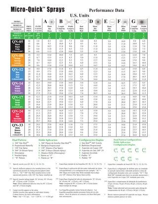 Micro-Quick™ Sprays                                                                            Performance Data
                                                                                         U.S. Units
         MODEL
     (nominal nozzle diam.)
                                                      A                   B                      C                  D                     E                 F                  G
        MODELO
    (diá nominal de boquilla)     PRES.     FLOW          Diam           Length       Width            Rad               Diam                 Diam               Diam         Length         Width
        MODELO                    PRES.     GASTO          Diá          Comprim.     Largura           Raio               Diá                  Diá                Diá        Comprim.       Largura
    (diâm nominal do bocal)       PRES.     VAZÃO         Diám           Long.        Ancho            Rad               Diám                 Diám               Diám         Long.          Ancho
        NOZZLE                       psi     gph           ft              ft           ft              ft                  ft                  ft                 ft             ft           ft
       BOQUILLA                 pol. quadr. por h.         p               p            p               p                   p                   p                  p              p            p
        BOCAL                        psi     gph          pés             pés          pés             pés                 pés                 pés                pés            pés          pés
                                   10       3.8            8.5             8.0          7.5             4.0                8.0                                                    9.0         6.0
      QN-05                        15       4.6            9.5            10.0          8.5             4.5                9.5
                                                                                                                                              3.0
                                                                                                                                              3.0
                                                                                                                                                                 10.0
                                                                                                                                                                 11.0            10.0         6.5
            Black
            Negro                  20       5.4           10.5            11.0          9.0             5.0               11.0                3.0                12.0            11.0         7.0
            Preto                  25       6.0           11.0            11.5          9.5             5.3               11.0                3.0                12.5            12.0         7.5
     (0.76mm/0.030”)               30       6.6           11.5            12.0         10.0             5.5               11.0                3.0                13.0            13.0         8.0
                                   10       5.5           13.0            10.0          7.5             4.5                9.5                                                   12.0          7.0
      QN-08                        15       6.7           13.5            11.5          8.5             5.0               11.0
                                                                                                                                              3.0
                                                                                                                                              3.0
                                                                                                                                                                 12.5
                                                                                                                                                                 13.5            13.5          8.0
          Orange
          Naranja                  20       7.8           14.0            12.5          9.5             5.5               12.5                3.0                14.0            15.0          9.0
          Laranja                  25       8.7           14.5            12.5          9.5             6.0               13.5                3.0                14.0            16.5         10.0
     (0.89mm/0.035”)               30       9.6           15.0            13.0         10.0             6.5               14.5                3.0                14.5            18.0         10.5
                                   10        8.0          17.0            11.0          9.5             4.5               11.0                                                   15.0          8.0
      QN-12                        15        9.9          17.5            13.0         10.0             5.3               12.5
                                                                                                                                              3.0
                                                                                                                                              3.0
                                                                                                                                                                 14.5
                                                                                                                                                                 15.5            16.5          9.0
             Blue
             Azul                  20       11.4          18.0            14.5         10.5             6.0               13.5                3.0                16.0            18.0          9.5
             Azul                  25       12.7          18.0            15.0         11.5             6.5               15.8                3.0                17.0            20.5         10.5
     (1.02mm/0.040”)               30       13.9          18.0            15.5         12.0             7.0               18.0                3.0                17.5            23.0         11.0
                                   10       10.1          19.0            13.0         10.0             5.0               12.0                                                   15.5          8.5
      QN-14                        15       12.3          20.0            16.0         11.5             5.5               14.0
                                                                                                                                              3.0
                                                                                                                                              3.0
                                                                                                                                                                 16.5
                                                                                                                                                                 17.5            17.5          9.5
           Violet
           Violeta                 20       14.3          20.5            17.0         12.0             6.0               15.5                3.0                18.5            19.5         10.0
           Violeta                 25       15.9          20.5            18.0         12.5             6.0               18.0                3.0                19.5            22.0         11.0
      (1.14mm/0.45”)               30       17.5          21.0            19.0         13.0             7.0               20.5                3.0                20.5            24.0         11.5
                                   10       12.1          21.0            15.0         10.5             6.0               13.0                                                   16.0          9.0
      QN-17                        15       14.3          22.0            15.0         12.0             6.0               15.0
                                                                                                                                              3.0
                                                                                                                                              3.0
                                                                                                                                                                 17.0
                                                                                                                                                                 18.5            18.5         10.0
            Green
            Verde                  20       16.6          22.5            19.0         12.5             6.0               17.0                3.0                20.0            20.5         10.5
            Verde                  25       18.6          23.0            20.0         13.0             6.5               20.0                3.0                21.5            23.0         11.0
      (1.27mm/0.50”)               30       20.4          23.5            21.0         13.5             7.0               23.0                3.0                23.0            25.0         12.0
                                   10       17.1          23.0            16.0         11.5             6.5               15.0                                                   18.5         11.0
      QN-24                        15       21.3          25.5            18.0         12.5             7.0               17.0
                                                                                                                                              3.0
                                                                                                                                              3.0
                                                                                                                                                                 18.0
                                                                                                                                                                 20.0            20.5         12.0
           Red
           Rojo                    20       24.5          28.0            19.5         13.0             7.5               19.0                3.0                21.5            22.0         13.0
         Vermelho                  25       27.3          28.0            21.0         13.5             7.5               24.0                3.0                23.5            24.0         13.5
      (1.40mm/0.60”)               30       29.7          28.0            22.0         14.0             7.5               25.0                3.0                25.0            25.5         14.0
                                   10       24.3          25.0            18.0         11.0             7.5               17.5                                                   21.0         13.0
      QN-33                        15       27.0          26.0            21.0         13.0             8.3               19.2
                                                                                                                                              3.0
                                                                                                                                              3.0
                                                                                                                                                                 19.0
                                                                                                                                                                 21.0            22.5         14.0
           White
           Blanco                  20       31.3          27.0            23.0         14.5             9.0               21.0                3.0                23.0            23.5         14.5
           Branco                  25       35.3          28.0            24.0         15.0             9.4               23.0                3.0                25.0            25.0         15.5
       (1.52mm/0.70”)              30       38.6          28.0            25.0         15.5             9.5               25.0                3.0                27.0            26.0         16.0

      Dual Pattern                            Doble Aplicacíon                                        Configurações Duplas                            Dual Pattern Configurations
      A    360° Star Bird™                    A    360° Pájaro de Estrella (Star Bird™)               A   Star Bird™ 360° Estrela                     Doble Aplicacíon
      B    Proportional Butterfly             B    Mariposa Proporcional                              B   Barboleta Proporcional                      Configurações Duplas
      C    120° Fan Spray                     C    120° Abanico (Fan Spary)                           C   Aspersâo em Leque 120°
      D    360° 24 Stream Spray               D    360° 24 Rayo (Stream Spray)                        D   Aspersâo em Jato 360°-24                     [AC [BC [DC                  [FE       [GE
                                                                                                                                                        CA  CB  CD                   EF        EG
      E    Downspray                          E    Abanico Doble (Downspray)                          E   Aspersâo Invertida
      F    Notched Spray                      F    Patrón en “ F”                                     F   Padrâo “ F”
      G    “ R” Pattern                       G    Patrón en “ R”                                     G   Padrâo “ R”                                  [AE [BE            [DE          AA
                                                                                                                                                        EA  EB             ED
*       Specify nozzle size (05, 08, 12, 14, 24, 33).               *     Especifique tamaño de las boquillas (05, 08, 12, 14, 24, 33).   *   Especifiar o tamanho de bocal (05, 08, 12, 14, 24, 33).

** Specify deflector pattern to be installed down in the            ** Especifique la aplicación del desviador indicando las letras       ** Especificar a cofiguração do defletor para ser instalado
   operational position by listing desired pattern letter              correspondientes a su confuguración por ejemplo: "AC"=                no posição operacional, indicando primeiro a letra da
   first i.e., "AC"=360° Star Bird installed down in the               360° Pájaro de Esrella (Star Bird) instalado hacia abajo              configuração desejada como, por exemplo, "AC"= Star
   operational position, with 120° Fan Spray installed up.             con 120° Abanico (Fan Spray) hacia arriba.                            Bird 360° instalado para baixo no posição operacional e
                                                                                                                                             com Aspersão em Leque 120˚ instalado para cima.
*** Specify transfer tubing length: 24” (61cm), 36” (91cm),         *** Especifique longitud del tubo de alimentación: 24” (61cm),
    48” (122cm), or 60” (152cm).                                        36” (91cm), 48” (122cm), o 60” (152cm).                           *** Especifiar o comprimento da tubulação de tranferéncia:
    Note: Allow additional delivery time for 48” (122cm)                Nota: Longitud de 48” (122cm) y 60” (152cm) tienen                    24 pol. (61cm), 36 pol. (91cm), 48 pol. (122cm), 60 pol.
    and 60” (152cm) lengths.                                            mayor tiempo de entrega.                                              (152cm).
                                                                                                                                              Nota: Tempo adicional será necessário para entrega de
†       Larger nozzles appear as fan spray.                         †     Las boquillas grandes tienen forma de abanico. Las                  comprimentos de 48 pol. (122cm) e 60 pol. (152cm).
        Smaller nozzles may appear as individual streams.                 boquillas pequeñas pueden presentar forma de un sólo
        Contact factory for more information.                             chorro. favor de ponerse en contacto con Rain Bird para         †   Bocais maiores parecem ter aspersão em leque. Bocais
        Note: 1 bar = 14.5 psi; 1 m = 3.281 ft; 1 l = 0.264 gal           más información.                                                    menores podem parecer ter iatos.
 