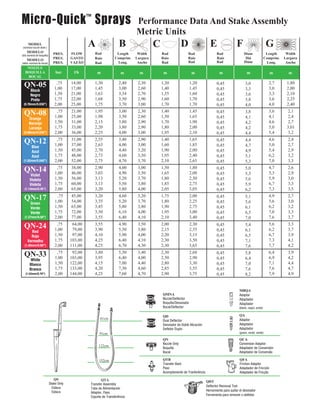 Micro-Quick™ Sprays                                                           Performance Data And Stake Assembly
                                                                              Metric Units
     MODEL
 (nominal nozzle diam.)
                                                  A                  B                  C                 D                  E                   F                          G
    MODELO                    PRES.      FLOW       Rad             Length     Width        Rad              Rad                  Rad                  Diam                 Length     Width
(diá nominal de boquilla)
                              PRES.      GASTO      Raio           Comprim.   Largura       Raio             Raio                 Raio                  Diá                Comprim.   Largura
    MODELO
(diâm nominal do bocal)       PRES.      VAZÃO      Rad             Long.      Ancho        Rad              Rad                  Rad                  Diám                 Long.      Ancho
    NOZZLE
   BOQUILLA                     bar        l/h        m                m        m            m                    m                 m                    m                    m         m
    BOCAL
                                ,75      14,00      1,30             2,40      2,30         1,20                 1,20                                                        2,7       1,80
  QN-05                        1,00      17,00      1,45             3,00      2,60         1,40                 1,45
                                                                                                                                  0,45
                                                                                                                                  0,45
                                                                                                                                                        3,0
                                                                                                                                                        3,3                  3,0       2,00
       Black
       Negro                   1,50      21,00      1,63             3,34      2,70         1,55                 1,60             0,45                  3,6                  3,3       2,10
       Preto                   1,75      22,00      1,68             3,50      2,90         1,60                 1,70             0,45                  3,8                  3,6       2,25
 (0.76mm/0.030”)               2,00      25,00      1,75             3,70      3,00         1,70                 1,70             0,45                  4,0                  4,0       2,40
                                 ,75     21,00      1,95             3,00      2,30         1,40                 1,45                                                        3,6        2,1
  QN-08                         1,00     25,00      1,98             3,50      2,60         1,50                 1,65
                                                                                                                                  0,45
                                                                                                                                  0,45
                                                                                                                                                        3,8
                                                                                                                                                        4,1                  4,1        2,4
      Orange
      Naranja                   1,50     31,00      2,15             3,80      2,90         1,70                 1,90             0,45                  4,2                  4,6        2,7
      Laranja                   1,75     33,00      2,20             3,80      2,90         1,80                 2,00             0,45                  4,2                  5,0       3,01
 (0.89mm/0.035”)                2,00     36,00      2,25             4,00      3,00         1,95                 2,10             0,45                  4,4                  5,4        3,2
                                 ,75     31,00      2,55             3,40      2,90         1,40                 1,65                                                        4,6        2,4
  QN-12                         1,00     37,00      2,63             4,00      3,00         1,60                 1,85
                                                                                                                                  0,45
                                                                                                                                  0,45
                                                                                                                                                        4,4
                                                                                                                                                        4,7                  5,0        2,7
         Blue
         Azul                   1,50     45,00      2,70             4,40      3,20         1,90                 2,00             0,45                  4,9                  5,4        2,9
         Azul                   1,75     48,00      2,73             4,60      3,50         1,95                 2,40             0,45                  5,1                  6,2        3,2
 (1.02mm/0.040”)                2,00     52,00      2,75             4,70      3,70         2,10                 2,65             0,45                  5,3                  7,0        3,3
                                 ,75     38,00      2,90             4,00      3,00         1,50                 1,80                                                        4,7        2,6
  QN-14                         1,00     46,00      3,03             4,90      3,50         1,65                 2,08
                                                                                                                                  0,45
                                                                                                                                  0,45
                                                                                                                                                        5,0
                                                                                                                                                        5,3                  5,3        2,9
       Violet
       Violeta                  1,50     56,00      3,13             5,20      3,70         1,80                 2,50             0,45                  5,6                  5,9        3,0
       Violeta                  1,75     60,00      3,13             5,50      3,80         1,85                 2,75             0,45                  5,9                  6,7        3,3
  (1.14mm/0.45”)                2,00     65,00      3,20             5,80      4,00         2,05                 3,05             0,45                  6,2                  7,3        3,5
                                 ,75     45,00      3,20             4,60      3,20         1,75                 2,00                                                        4,9        2,7
  QN-17                         1,00     54,00      3,35             5,20      3,70         1,80                 2,25
                                                                                                                                  0,45
                                                                                                                                  0,45
                                                                                                                                                        5,1
                                                                                                                                                        5,6                  5,6        3,0
        Green
        Verde                   1,50     65,00      3,45             5,80      3,80         1,90                 2,75             0,45                  6,1                  6,2        3,2
        Verde                   1,75     72,00      3,50             6,10      4,00         1,95                 3,00             0,45                  6,5                  7,0        3,3
  (1.27mm/0.50”)                2,00     77,00      3,55             6,40      4,10         2,10                 3,40             0,45                  7,0                  7,6        3,7
                                 ,75      64,00     3,55             4,90      3,50         2,00                 2,30                                                        5,6        3,3
  QN-24                         1,00      79,00     3,90             5,50      3,80         2,15                 2,55
                                                                                                                                  0,45
                                                                                                                                  0,45
                                                                                                                                                        5,4
                                                                                                                                                        6,1                  6,2        3,7
       Red
       Rojo                     1,50      97,00     4,10             5,90      4,00         2,20                 3,15             0,45                  6,5                  6,7        3,9
     Vermelho                   1,75     103,00     4,25             6,40      4,10         2,30                 3,50             0,45                  7,1                  7,3        4,1
  (1.40mm/0.60”)                2,00     111,00     4,25             6,70      4,30         2,30                 3,65             0,45                  7,6                  7,7        4,2
                                 ,75      92,00     3,80             5,50      3,40         2,30                 2,68                                                        6,4        3,9
  QN-33                         1,00     103,00     3,95             6,40      4,00         2,50                 2,90
                                                                                                                                  0,45
                                                                                                                                  0,45
                                                                                                                                                        5,8
                                                                                                                                                        6,4                  6,9        4,2
       White
       Blanco                   1,50     122,00     4,15             7,00      4,40         2,80                 3,30             0,45                  7,0                  7,1        4,4
       Branco                   1,75     133,00     4,20             7,30      4,60         2,85                 3,55             0,45                  7,6                  7,6        4,7
   (1.52mm/0.70”)               2,00     144,00     4,25             7,60      4,70         2,90                 3,75             0,45                  8,2                  7,9        4,9


                                                                                                                                                   MBQA
                                                                                            QMNA                                                   Adaptor
                                                                                            Nozzle/Deflector                                       Adaptador
                                                                                            Boquilla/Desveador                                     Adaptador
                                                                                            Bocal/Deflector                                        (black, negro, preto)

                                                                                            QD                                                     QA
                                                        61cm                                                                                       Adaptor
                                                                                            Dual Deflector
                                                                                            Desviador de Doble Alicación                           Adaptador
                                                                                            Defletor Duplo                                         Adaptador
                                                        91cm                                                                                       (green, verde, verde)

                                                                                            QN                                                     QCA
                                                                                            Nozzle Only                                            Conversion Adaptor
                                                       122cm
                                                                                            Boquilla                                               Adaptador de Conversión
                                                                                            Bocal                                                  Adaptador de Conversão

                                                       152cm                                QTB                                                    QFA
                                                                                            Transfer Barb                                          Friction Adaptor
                                                                                            Paso                                                   Adaptador de Fricción
                                                                                            Acomplamento de Tranferência                           Adaptador de Fricçâo
                               QS                        QTA                                                               QDT
                            Stake Only            Transfer Assembly
                              Estaca                                                                                       Deflector Removal Tool
                                                  Tubo de Alimentación
                              Estaca                                                                                       Herramienta para quitar el desviador
                                                  Adaptor, Paso
                                                                                                                           Ferramenta para remover o defletor
                                                  Cojunto de Transferência
 