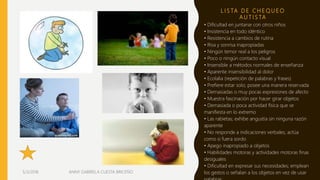 L I S TA D E C H E Q U E O
A U T I S TA
• Dificultad en juntarse con otros niños
• Insistencia en todo idéntico
• Resistencia a cambios de rutina
• Risa y sonrisa inapropiadas
• Ningún temor real a los peligros
• Poco o ningún contacto visual
• Insensible a métodos normales de enseñanza
• Aparente insensibilidad al dolor
• Ecolalia (repetición de palabras y frases)
• Prefiere estar solo; posee una manera reservada
• Demasiadas o muy pocas expresiones de afecto
• Muestra fascinación por hacer girar objetos
• Demasiada o poca actividad física que se
manifiesta en lo extremo
• Las rabietas; exhibe angustia sin ninguna razón
aparente
• No responde a indicaciones verbales; actúa
como si fuera sordo
• Apego inapropiado a objetos
• Habilidades motoras y actividades motoras finas
desiguales
• Dificultad en expresar sus necesidades; emplean
los gestos o señalan a los objetos en vez de usar5/3/2018 ANNY GABRIELA CUESTA BRICEÑO
 