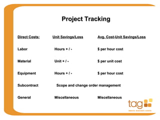 Project TrackingProject Tracking
Direct Costs:Direct Costs: Unit Savings/LossUnit Savings/Loss Avg. Cost-Unit Savings/LossAvg. Cost-Unit Savings/Loss
LaborLabor Hours + / -Hours + / - $ per hour cost$ per hour cost
MaterialMaterial Unit + / -Unit + / - $ per unit cost$ per unit cost
EquipmentEquipment Hours + / -Hours + / - $ per hour cost$ per hour cost
SubcontractSubcontract Scope and change order managementScope and change order management
GeneralGeneral MiscellaneousMiscellaneous MiscellaneousMiscellaneous
 