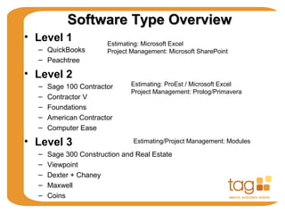 Software Type OverviewSoftware Type Overview
• Level 1
– QuickBooks
– Peachtree
• Level 2
– Sage 100 Contractor
– Contractor V
– Foundations
– American Contractor
– Computer Ease
• Level 3
– Sage 300 Construction and Real Estate
– Viewpoint
– Dexter + Chaney
– Maxwell
– Coins
Estimating: Microsoft Excel
Project Management: Microsoft SharePoint
Estimating: ProEst / Microsoft Excel
Project Management: Prolog/Primavera
Estimating/Project Management: Modules
 