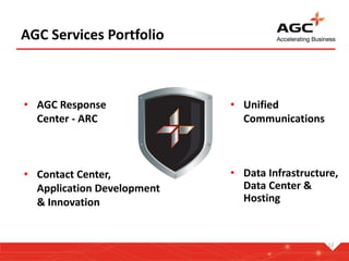 12
• AGC Response
Center - ARC
• Unified
Communications
• Data Infrastructure,
Data Center &
Hosting
• Contact Center,
Application Development
& Innovation
AGC Services Portfolio
 