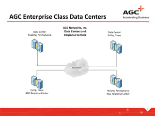 AGC Enterprise Class Data Centers
3
AGC Network
AGC Networks, Inc.
Data Centers and
Response Centers
Data Center
Dallas, Texas
Wayne, Pennsylvania
AGC Response Center
Data Center
Reading, Pennsylvania
Irving, Texas
AGC Response Center
 
