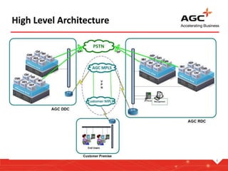 High Level Architecture
6
 