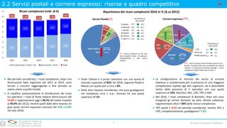 3,87 3,95 4,11 4,39 4,64
3,78 3,55 3,17 3,04
3,03
7,65 7,50 7,28 7,43
7,67
0
1
2
3
4
5
6
7
8
9
2012 2013 2014 2015 2016
Altre imprese (Serv. Postali + CE) Servizi postali -solo PI Totale
2.2 Servizi postali e corriere espresso: risorse e quadro competitivo
7 Servizio Economico Statistico
Ricavi complessivi (mld. di €)
● Nel periodo considerato, i ricavi complessivi, dopo una
diminuzione fatta registrare dal 2012 al 2014, sono
tornati a crescere raggiungendo a fine periodo un
valore simile a quello iniziale
● Si modifica sostanzialmente la distribuzione dei ricavi
tra operatori: i ricavi di Poste Italiane diminuiscono del
19,8% e rappresentano oggi il 39,5% del totale (rispetto
al 49,4% del 2012), mentre quelli delle altre imprese (in
gran parte corrieri espresso) crescono del 20% (+5,8%
nel solo 2016)
Servizi Postali (*)
● Poste Italiane è il primo operatore con una quota di
mercato superiore all’85% nel 2016; seguono Postel e
Nexive con quote pari a circa il 6%
● Delle altre imprese considerate, che pure guadagnano
nel complesso circa 1 p.p., nessuna ha una quota
superiore all’1%
Corrieri espresso (**)
● La configurazione di mercato dei servizi di corriere
espresso si caratterizzata per la presenza di una maggiore
competizione rispetto agli altri segmenti; ciò è desumibile
anche dalla presenza di 5 operatori con una quota
superiore al 10%: Bartolini, DHL, UPS, TNT e SDA.
● Nel 2016, i ricavi complessivi di Bartolini, dove non sono
marginali gli introiti derivanti da altre attività collaterali,
rappresentano oltre il 30% delle risorse complessive
● TNT perde il 3,5% nel periodo considerato, mentre DHL e
UPS, complessivamente, guadagnano l’1,8%
(*) – Servizi rientranti nel SU, altri
servizi postali, servizi di stampa e
imbustamento e altri servizi
ancillari
(**) - Sono compresi anche introiti da servizi non
postali. In questa sede sono considerati per tutte le
imprese – in mancanza di ulteriori dettagli - i ricavi
complessivi indicati nella voce A1 del c.c
variazionep.p.
2012-2016
+0,1
+0,3
-0,1
+0,3
+0,3
+0,1
85,2
6,0
5,6
Selecta
Rotomail
Asendia
Citypost
Fulmine
Swiss P. S.
Poste Italiane
-2,6 p.p
0,6
0,5
0,5
0,4
0,3
variazione
2012 - 2016
0,9
variazionep.p.
2012-2016
+0,5
-0,1
31,3
19,2
17,0 16,6
13,3
GLS
Hermes
Mail ExpressBartolini 0,2
0,3
SDA
(Gruppo Poste Italiane)
TNT
variazione
2012 - 2016
-3,5 p.p
+0,8 p.p
2,1
+0,6 p.p.
+0,5 p.p.
variazione
2012 - 2016
DHL
UPS
+1,3 p.p.
variazione
2012 - 2016
-0,1
Ripartizione dei ricavi complessivi 2016 in % (Δ vs 2012)
 