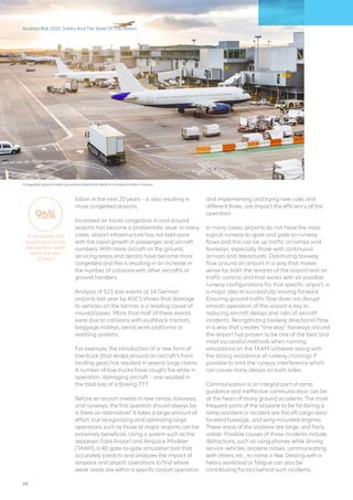 billion in the next 20 years – is also resulting in
more congested airports.
Increased air travel congestion in and around
airports has become a problematic issue. In many
cases, airport infrastructure has not kept pace
with the rapid growth in passenger and aircraft
numbers. With more aircraft on the ground,
servicing areas and aprons have become more
congested and this is resulting in an increase in
the number of collisions with other aircrafts or
ground handlers.
Analysis of 523 loss events at 14 German
airports last year by AGCS shows that damage
to vehicles on the tarmac is a leading cause of
insured losses. More than half of these events
were due to collisions with pushback tractors,
baggage trolleys, aerial work platforms or
washing systems.
For example, the introduction of a new form of
tow-truck (that wraps-around an aircraft’s front
landing gear) has resulted in several large claims.
A number of tow-trucks have caught fire while in
operation, damaging aircraft – one resulted in
the total loss of a Boeing 777.
Before an airport invests in new ramps, taxiways,
and runways, the first question should always be,
is there an alternative? It takes a large amount of
effort, but reorganizing and optimizing large
operations such as those at major airports can be
extremely beneficial. Using a system such as the
Jeppesen Total Airport and Airspace Modeler
(TAAM), a 4D gate-to-gate simulation tool that
accurately predicts and analyzes the impact of
airspace and airport operations to find where
weak areas are within a specific airport operation
and implementing and trying new rules and
different flows, can impact the efficiency of the
operation.
In many cases, airports do not have the most
logical runway-to-gate and gate-to-runway
flows and this can tie up traffic on ramps and
taxiways, especially those with continuous
arrivals and departures. Optimizing taxiway
flow around an airport in a way that makes
sense for both the tenants of the airport and air
traffic control, and that works with all possible
runway configurations for that specific airport, is
a major step to successfully moving forward.
Ensuring ground traffic flow does not disrupt
smooth operation of the airport is key to
reducing aircraft delays and risks of aircraft
incidents. Reorganizing taxiway directional flow
in a way that creates “one way” taxiways around
the airport has proven to be one of the best and
most successful methods when running
simulations on the TAAM software along with
the strong avoidance of runway crossings if
possible to limit the runway interference which
can cause many delays on both sides.
Communication is an integral part of ramp
guidance and ineffective communication can be
at the heart of many ground accidents. The most
frequent parts of the airplane to be hit during a
ramp accident or incident are the aft cargo door,
forward fuselage, and wing-mounted engines.
These areas of the airplane are large, and fairly
visible. Possible causes of these incidents include
distractions, such as using phones while driving
service vehicles, airplane noises, communicating
with others, etc., to name a few. Dealing with a
heavy workload or fatigue can also be
contributing factors behind such incidents.
Aviation Risk 2020: Safety And The State Of The Nation
Congested airports mean ground accidents are likely to increase further in future
of the world’s 100
busiest airports will
see capacity issues
within the next
10 years
96%
24
 