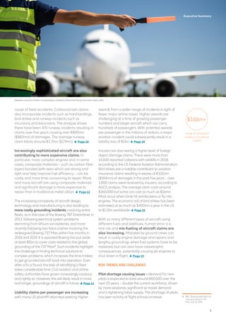 cause of fatal accidents. Collision/crash claims
also incorporate incidents such as hard landings,
bird strikes and runway incidents such as
incursions and excursions. The analysis shows
there have been 470 runway incidents resulting in
claims over five years causing over €800mn
($883mn) of damages. The average runway
claim totals around €1.7mn ($1.9mn).  Page 10
Increasingly sophisticated aircraft are also
contributing to more expensive claims. In
particular, more complex engines and, in some
cases, composite materials – such as carbon fiber
layers bonded with resin which are strong and
light and help improve fuel efficiency – can be
costly and more time-consuming to repair. More
and more aircraft are using composite materials
and significant damage is more expensive to
repair than in traditional metal alloys.  Page 12
The increasing complexity of aircraft design,
technology and manufacturing is also leading to
more costly grounding incidents, involving entire
fleets, as in the case of the Boeing 787 Dreamliner in
2013, following electrical system problems
stemming from lithium-ion batteries, and more
recently following two fatal crashes involving the
redesigned Boeing 737 Max within five months in
2018 and 2019. It is reported Boeing has put aside
at least $5bn to cover costs related to the global
grounding of the 737 Max1
. Such incidents highlight
the challenge in finding technical solutions to
complex problems, which increases the time it takes
to get grounded aircraft back into operation. Even
after a fix is found, the task of retrofitting a fleet
takes considerable time. Civil aviation and airline
safety authorities have grown increasingly cautious
and rightly so. However, this will likely result in more,
and longer, groundings of aircraft in future.  Page 13
Liability claims per passenger are increasing
with many US plaintiff attorneys seeking higher
Executive Summary
awards from a wider range of incidents in light of
fewer major airline losses. Higher awards are
challenging at a time of growing passenger
numbers and larger aircraft which can carry
hundreds of passengers. With potential awards
per passenger in the millions of dollars, a major
aviation incident could subsequently result in a
liability loss of $1bn.  Page 14
Insurers are also seeing a higher level of foreign
object damage claims. There were more than
14,600 reported collisions with wildlife in 2018,
according to the US Federal Aviation Administration.
Bird strikes are a notable contributor to aviation
insurance claims resulting in excess of €330mn
($364mn) of damages in the past five years – over
1,000 claims were received by insurers, according to
AGCS analysis. The average claim costs around
$360,000 but some can cost as much as $16mn.
Most occur when birds hit windscreens or fly into
engines. The economic toll of bird strikes has been
estimated at as much as $400mn a year in the US
to $1.2bn worldwide.  Page 15
With so many different types of aircraft using
different fuels and additives, human error is a
real risk and mis-fueling of aircraft claims are
also increasing. Mistakes by ground crews can
result in costly engine damage and repairs and
lengthy groundings when fuel systems have to be
replaced, but can also have catastrophic
consequences, potentially causing jet engines to
shut down in flight.  Page 15
RISK TRENDS AND CHALLENGES
Pilot shortage causing issues – demand for new
pilots is expected to total around 800,000 over the
next 20 years – double the current workforce, driven
by more airplanes, significant air travel demand
and a tightening labor supply. The shortage of pilots
has seen activity at flight schools increase 1	 BBC, Boeing takes $5bn hit
over grounding of 737
Max, July 19, 2019
Despite a record number of passengers, statistics show that flying has never been safer
value of analyzed
aviation insurance
claims
$16bn+
5
 