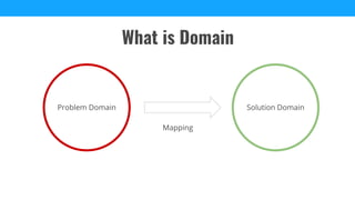 Problem Domain
Mapping
Solution Domain
What is Domain
 