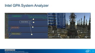 Copyright © 2015, Intel Corporation. All rights reserved.
*Other names and brands may be claimed as the property of others.
Optimization Notice
10
Intel GPA System Analyzer
 