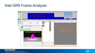 Copyright © 2015, Intel Corporation. All rights reserved.
*Other names and brands may be claimed as the property of others.
Optimization Notice
11
Intel GPA Frame Analyzer
 