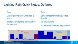 Copyright © 2015, Intel Corporation. All rights reserved.
*Other names and brands may be claimed as the property of others.
Optimization Notice
38
Pros:
Lighting complexity unrelated to
scene
Trade heavy lighting computation
for memory
Lighting Path Quick Notes: Deferred
Cons:
Semi-transparent not supported
directly
No anti-aliasing
No Receive Shadows flag support
 