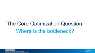 Copyright © 2015, Intel Corporation. All rights reserved.
*Other names and brands may be claimed as the property of others.
Optimization Notice
Where is the bottleneck?
4
The Core Optimization Question:
 