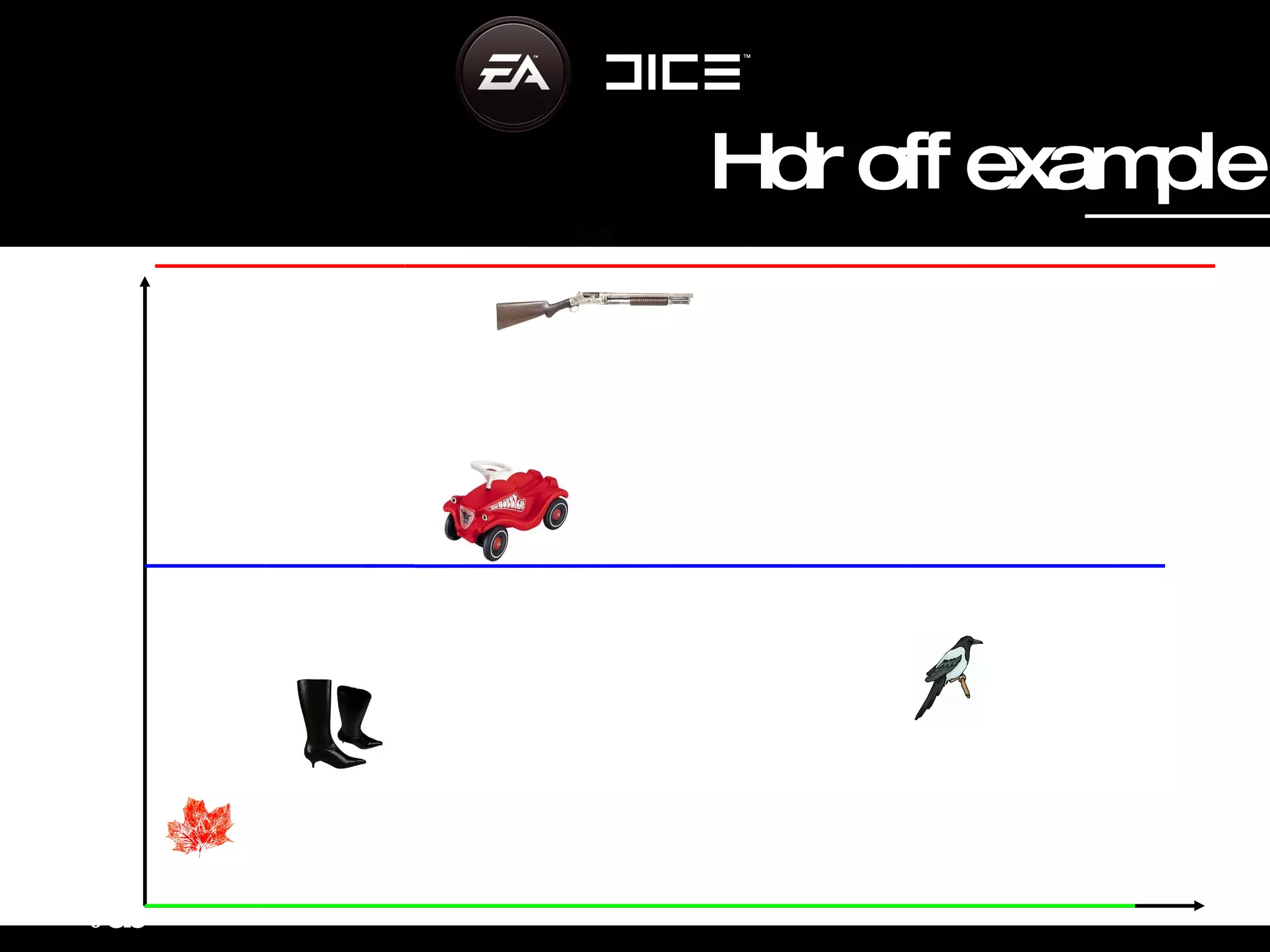 0 d b 140 db 12db 30db 55db 120db 35 db Time Hdr off example 