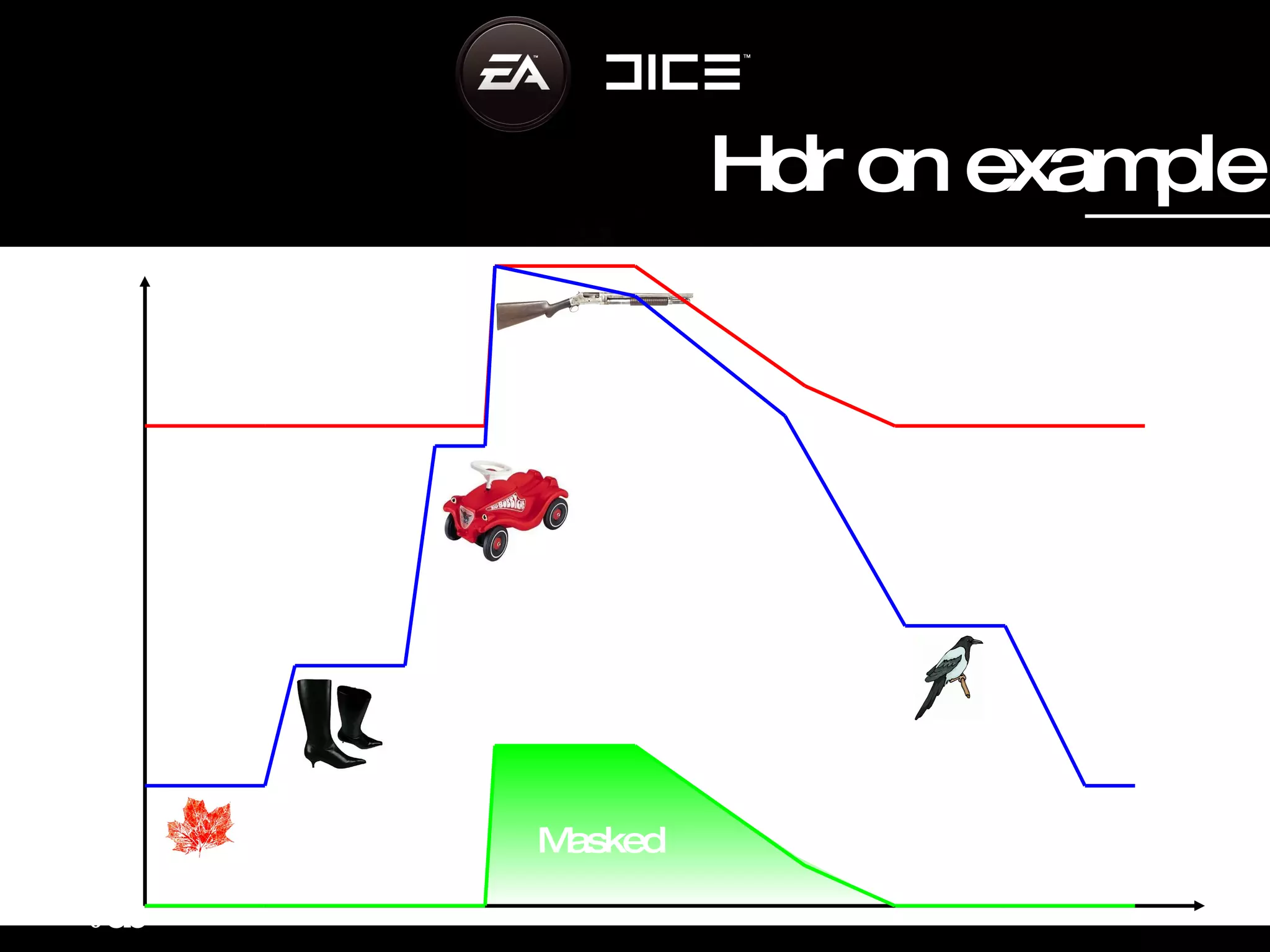 0 d b 140 db 12db 30db 55db 120db 35 db Time Masked Hdr on example 