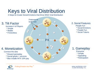 Keys to Viral Distribution 4 Steps to Create Social Emotions that Drive MSO Viral Distribution <ul><li>3. Tilt Factor     ...