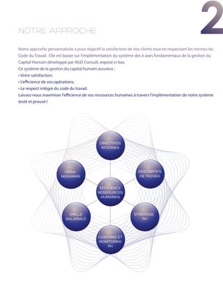 NOTRE APPROCHE                                                                                      2
Notre approche personnalisée a pour objectif la satisfaction de nos clients tout en respectant les normes du
Code du Travail. Elle est basée sur l’implémentation du système des 6 axes fondamentaux de la gestion du
Capital Humain développé par AGD Consult, exposé ci-bas.
Ce système de la gestion du capital humain assurera :
• Votre satisfaction;
• L’efficience de vos opérations;
• Le respect intègre du code du travail.
Laissez-nous maximiser l’efficience de vos ressources humaines à travers l’implémentation de notre système
testé et prouvé !




                                             DIRECTIVES
                                              INTERNES




                         ORGA-                                    DESCRIPTIFS
                       NIGRAMME                                    DE TACHES


                                            EFFICIENCE
                                           RESSOURCES
                                            HUMAINES



                            GRILLE                              STRATEGIE
                          SALARIALE                                RH



                                            COACHING ET
                                            MONITORING
                                                RH
 