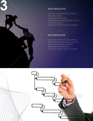 3   NOS PRODUITS
    MANUEL DES DIRECTIVES INTERNES
    ORGANIGRAMME
    DESCRIPTIF DE TâCHES
    PERFORMANCE MANAGEMENT SYSTEM
    GRILLE SALARIALE
    STRATEGie Ressources Humaines




    NOS SERVICES
    COACHING RESSOURCES Humaines
    MONITORING RESSOURCES Humaines
    AUDIT Ressources Humaines
    RÉGIME DE RÉNUMÉRATON
    HELP DESK Ressources Humaines
 