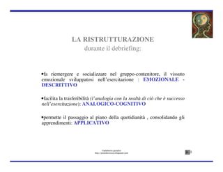LA RISTRUTTURAZIONE
                   durante il debriefing:


•fa riemergere e socializzare nel gruppo-contenitore, il vissuto
emozionale sviluppatosi nell’esercitazione : EMOZIONALE -
DESCRITTIVO

•facilita la trasferibilità (l’analogia con la realtà di ciò che è successo
nell’esercitazione): ANALOGICO-COGNITIVO

•permette il passaggio al piano della quotidianità , consolidando gli
apprendimenti: APPLICATIVO




                                   ©adalberto geradini
                            http://prendersicura.blogspot.com                 8
 