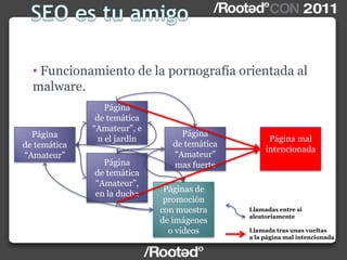 • Funcionamiento de la pornografía orientada al
malware.
Página
de temática
“Amateur”
Página
de temática
“Amateur”, e
n el jardín
Página
de temática
“Amateur”,
en la ducha
Página
de temática
“Amateur”
mas fuerte
Páginas de
promoción
con muestra
de imágenes
o videos
Página mal
intencionada
Llamadas entre si
aleatoriamente
Llamada tras unas vueltas
a la página mal intencionada.
 