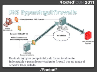Envío de 29 bytes comprimidos de forma totalmente
indetectable y pasando por cualquier firewall que no tenga el
servidor DNS aislado.
 