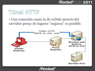 • Una conexión como la de reDuh através del
servidor proxy de lugares “seguros” es posible.
 