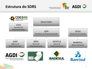Estrutura do SDRS
2
Governador
SDPI
Secretaria de Desenvolvimento
CDES
Conselho de
Desenvolvimento
BRDE
Banco de
Desenvolvimento
BADESUL
Banco de
Desenvolvimento
BANRISUL
Banco Comercial
SEFAZ
Secretaria da Fazenda
AGDI
Agência de
Desenvolvimento
 
