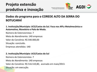 Projeto extensão
produtiva e inovação
Dados do programa para o COREDE ALTO DA SERRA DO
BOTUCARAÍ
1. Instituição/Município: UCS/Caxias do Sul. Foco nos APLs Metalmecânico e
Automotivo, Moveleiro e Polo de Moda.
Número de Extensionistas: 7
Meta de Atendimento: 140 empresas
Valor do Convênio: R$ 540.000,00
Situação: concluído.
Empresas atendidas: 140
2. Instituição/Município: UCS/Caxias do Sul
Número de Extensionistas: 7
Meta de Atendimento: 140 empresas
Valor do Convênio: R$ 516.510,80, assinado em maio/2013.
Situação: em execução.
 