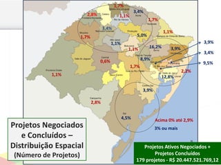 12,8%
3,9%
1,7% 5,0%
16,2%
4,5%
9,5%
8,9%
Projetos Negociados
e Concluídos –
Distribuição Espacial
(Número de Projetos)
2,8%
3,4%
1,1%
2,8%
1,1%
3,9%
2,2%
1,7%
1,7%
3,4%
3,4%
1,1%
3,9%
1,7%
1,1%
0,6%
1,1%
Acima 0% até 2,9%
3% ou mais
Projetos Ativos Negociados +
Projetos Concluídos
179 projetos - R$ 20.447.521.769,12
 