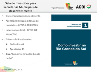 27
Sala do Investidor para
Secretarias Municipais de
Desenvolvimento
• Outra modalidade de atendimento
• Agentes de divulgação da Sala do
Investidor – APOIO A EMPRESAS
• Infraestrutura local – APOIO AO
MUNICÍPIO
• Número de Atendimentos:
 Realizados: 46
 Agendados: 13
• Guia “Como investir no Rio Grande
do Sul”.
Dados em 15/04/2013
 
