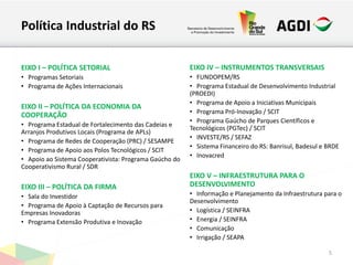Política Industrial do RS
EIXO I – POLÍTICA SETORIAL
• Programas Setoriais
• Programa de Ações Internacionais
EIXO II – POLÍTICA DA ECONOMIA DA
COOPERAÇÃO
• Programa Estadual de Fortalecimento das Cadeias e
Arranjos Produtivos Locais (Programa de APLs)
• Programa de Redes de Cooperação (PRC) / SESAMPE
• Programa de Apoio aos Polos Tecnológicos / SCIT
• Apoio ao Sistema Cooperativista: Programa Gaúcho do
Cooperativismo Rural / SDR
EIXO III – POLÍTICA DA FIRMA
• Sala do Investidor
• Programa de Apoio à Captação de Recursos para
Empresas Inovadoras
• Programa Extensão Produtiva e Inovação
5
EIXO IV – INSTRUMENTOS TRANSVERSAIS
• FUNDOPEM/RS
• Programa Estadual de Desenvolvimento Industrial
(PROEDI)
• Programa de Apoio a Iniciativas Municipais
• Programa Pró-Inovação / SCIT
• Programa Gaúcho de Parques Científicos e
Tecnológicos (PGTec) / SCIT
• INVESTE/RS / SEFAZ
• Sistema Financeiro do RS: Banrisul, Badesul e BRDE
• Inovacred
EIXO V – INFRAESTRUTURA PARA O
DESENVOLVIMENTO
• Informação e Planejamento da Infraestrutura para o
Desenvolvimento
• Logística / SEINFRA
• Energia / SEINFRA
• Comunicação
• Irrigação / SEAPA
 