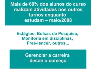 Mais de 60% dos alunos do curso realizam atividades nos outros turnos enquanto  estudam – maio/2008 Estágios, Bolsas de Pesquisa,  Monitoria em disciplinas,  Free-lancer, outros... Gerenciar a carreira  desde o começo 