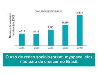O uso de redes sociais (orkut, myspace, etc)  não pára de crescer no Brasil. 