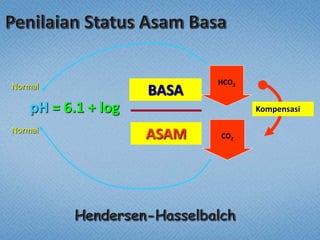 pH = 6.1 + log
[HCO3
-]
 pCO2
GINJAL
PARU
BASA
ASAM CO2
HCO3
HCO3
CO2
Kompensasi
Normal
Normal
 