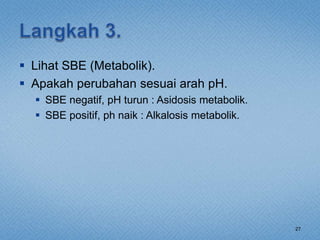  Lihat SBE (Metabolik).
 Apakah perubahan sesuai arah pH.
 SBE negatif, pH turun : Asidosis metabolik.
 SBE positif, ph naik : Alkalosis metabolik.
27
 