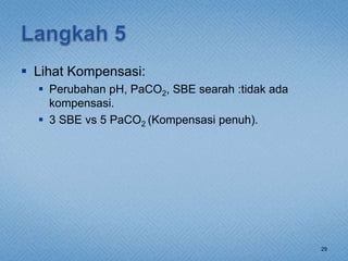  Lihat Kompensasi:
 Perubahan pH, PaCO2, SBE searah :tidak ada
kompensasi.
 3 SBE vs 5 PaCO2 (Kompensasi penuh).
29
 