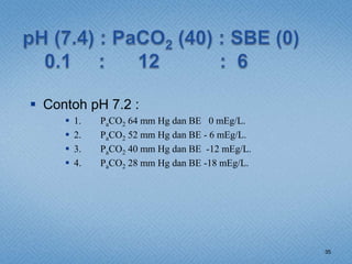  Contoh pH 7.2 :
 1. PaCO2 64 mm Hg dan BE 0 mEg/L.
 2. PaCO2 52 mm Hg dan BE - 6 mEg/L.
 3. PaCO2 40 mm Hg dan BE -12 mEg/L.
 4. PaCO2 28 mm Hg dan BE -18 mEg/L.
35
 