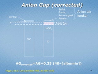 48
Anion Gap (corrected)
AGcorrected=AG+0.25 (40–[albumin])
Na+
Ion+lain
K+
Cl-
HCO3
-
Protein
Sulfat,
Fosfat;
Anion organik
Anion tak
terukur
Anion Gap
 