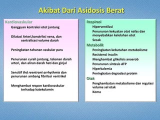 Respirasi
Hiperventilasi
Penurunan kekuatan otot nafas dan
menyebabkan kelelahan otot
Sesak
Metabolik
Peningkatan kebutuhan metabolisme
Resistensi insulin
Menghambat glikolisis anaerob
Penurunan sintesis ATP
Hiperkalemia
Peningkatan degradasi protein
Otak
Penghambatan metabolisme dan regulasi
volume sel otak
Koma
Kardiovaskular
Gangguan kontraksi otot jantung
Dilatasi Arteri,konstriksi vena, dan
sentralisasi volume darah
Peningkatan tahanan vaskular paru
Penurunan curah jantung, tekanan darah
arteri, dan aliran darah hati dan ginjal
Sensitif thd reentrant arrhythmia dan
penurunan ambang fibrilasi ventrikel
Menghambat respon kardiovaskular
terhadap katekolamin
 