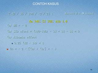 55
7.42 / 35 / 100 / -2 / 21 ;
(a) BE = - 2
(b) SID efect = (140-102) – 38 = 38 – 38 = 0
(c) Albumin effect
 0.25 (42 – 18) = 6
 UA = - 2 – [(0) + (6)] = - 8
Na 140; Cl 102; Alb 1.8
Menurut H-H  normal
CONTOH KASUS
 