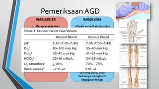 Pemeriksaan AGD
DARAH ARTERI
- Merepresentasikan
campuran darah dari
berbagai bagian tubuh
- Merepresentasikan
kemampuan paru untuk
mengoksigenasi darah
- Oksigenasi normal pada
darah arteri
mengkonfirmasi fungsi
paru yang normal
DARAHVENA
- Darah vena di ekstremitas
hanya menggambarkan
informasi dari ekstremitas
saja
- Menggambarkan
oksigenasi jaringan namun
tidak dapat menentukan
kontribusi jantung vs paru
- Konsentrasi oksigen yang
rendah apat
mengindikasikan bahwa
jantung, paru, atau
keduanya mengalami
kegagalan fungsi
DARAH ARTERI
- Merepresentasikan
campuran darah dari
berbagai bagian tubuh
- Merepresentasikan
kemampuan paru untuk
mengoksigenasi darah
- Oksigenasi normal pada
darah arteri
mengkonfirmasi fungsi
paru yang normal
 