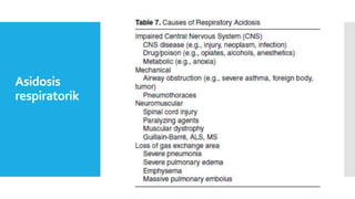Asidosis
respiratorik
 