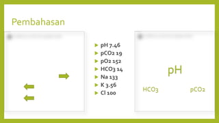  pH 7.46
 pCO2 19
 pO2 152
 HCO3 14
 Na 133
 K 3.56
 Cl 100
pH
HCO3 pCO2
Pembahasan
 