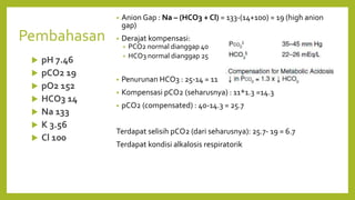 Pembahasan
• Anion Gap : Na – (HCO3 + Cl) = 133-(14+100) = 19 (high anion
gap)
• Derajat kompensasi:
• PCO2 normal dianggap 40
• HCO3 normal dianggap 25
• Penurunan HCO3 : 25-14 = 11
• Kompensasi pCO2 (seharusnya) : 11*1.3 =14.3
• pCO2 (compensated) : 40-14.3 = 25.7
Terdapat selisih pCO2 (dari seharusnya): 25.7- 19 = 6.7
Terdapat kondisi alkalosis respiratorik
 pH 7.46
 pCO2 19
 pO2 152
 HCO3 14
 Na 133
 K 3.56
 Cl 100
 