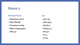Kasus 2
Deskripsi Kasus
• Perempuan, 60 th
• CKD, EPA DM
• TD 200/100 mmHg
• Rales ½ lapang paru
• GDS 422
Lab
• pH 7.157
• pCO2 58.9
• pO2 60.7
• HCO3 21.3
• Na 146
• K 3.5
• Cl 104
 